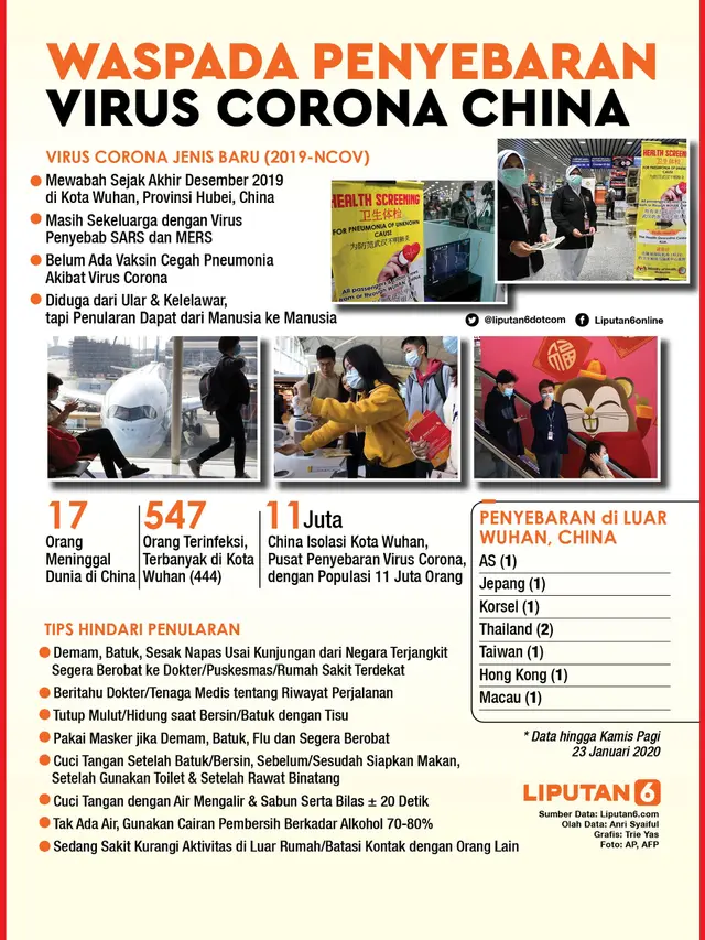 Infografis Waspada Penyebaran Virus Corona China