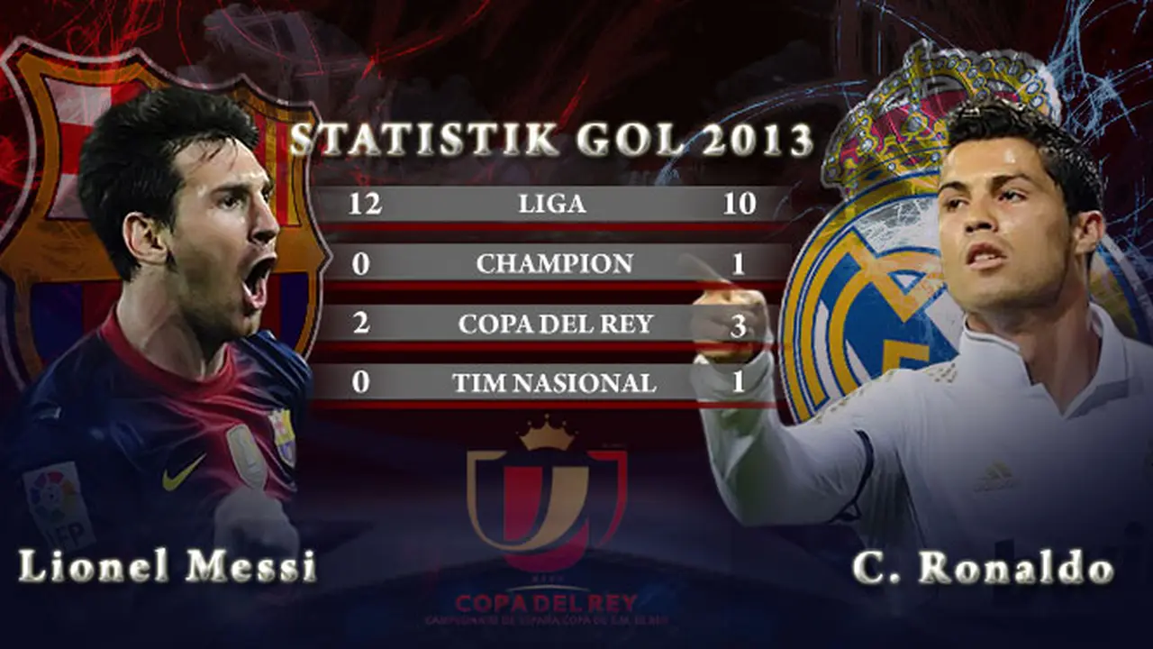 messi-ronaldo-statisyik-130226c.jpg