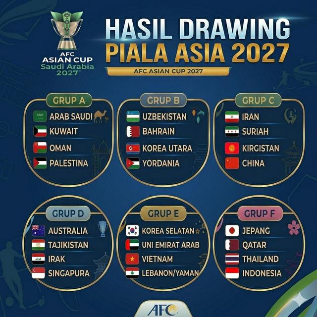 Hasil Drawing Piala Asia 2027