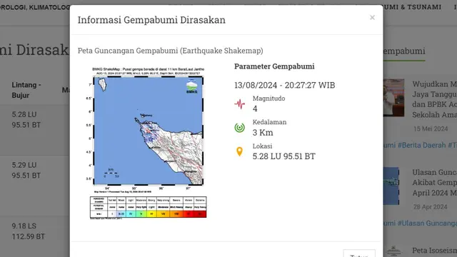Pada pukul 20:27:27 WIB, gempa bumi di Indonesia kembali terjadi di wilayah Janthoe, Kabupaten Aceh Besar, Provinsi Aceh.