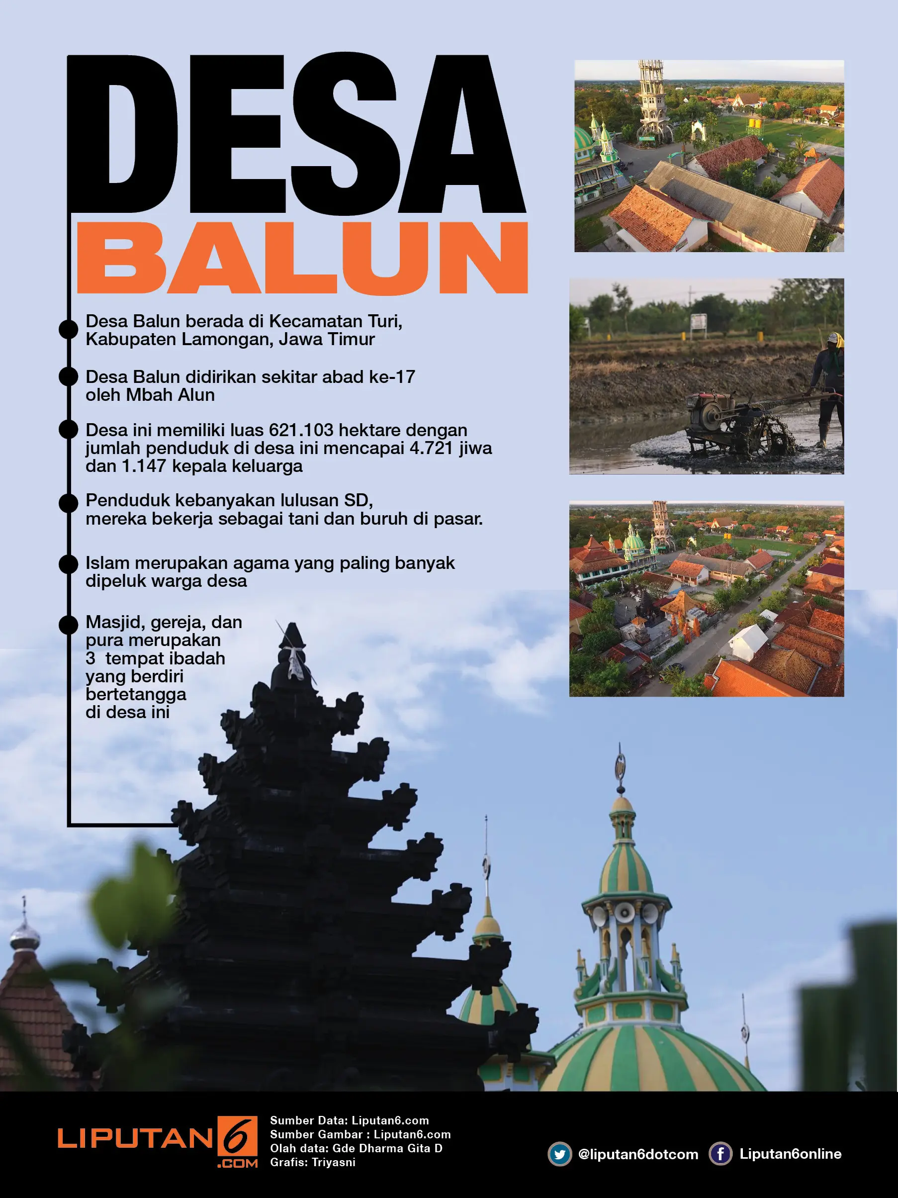 Infografis Desa Balun (Liputan6.com/Triyasni)