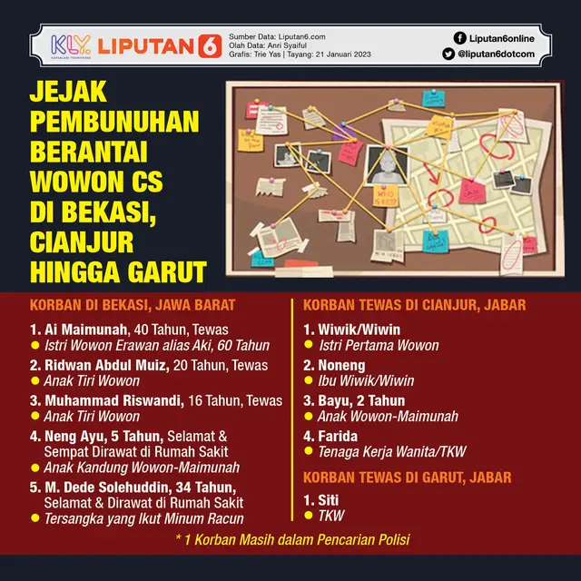 <p>Infografis Jejak Pembunuhan Berantai Wowon Cs di Bekasi, Cianjur hingga Garut. (Liputan6.com/Trieyasni)</p>