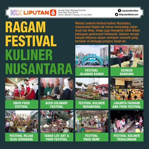 015949100_1686922910-230612_INFOGRAFIS_Ragam_Festival_Kuliner_Nusantara_S