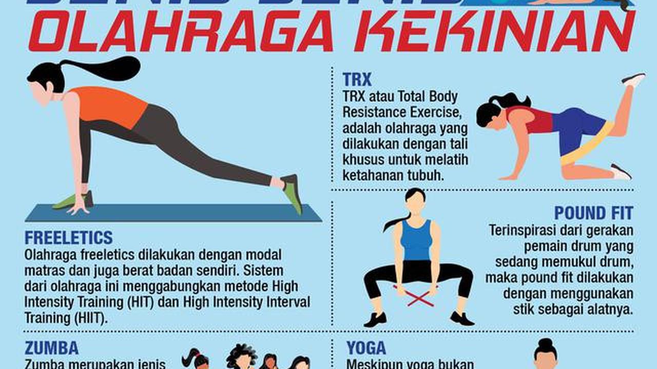 Infografis jenis-jenis olahraga kekinian. (Dok: Tim Grafis Liputan6.com/Abdillah)