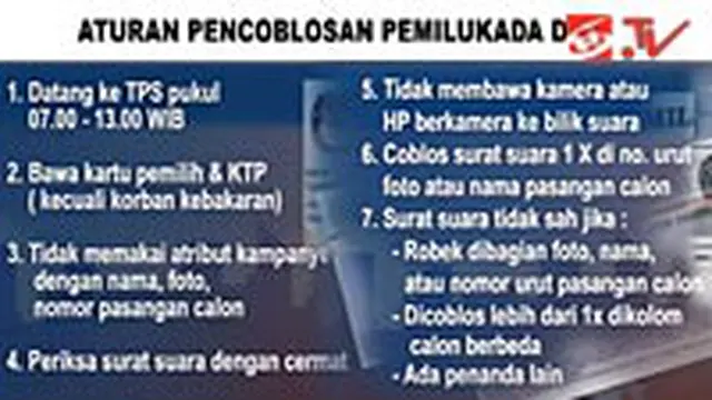 Aturan Pencoblosan Pemilukada DKI Jakarta