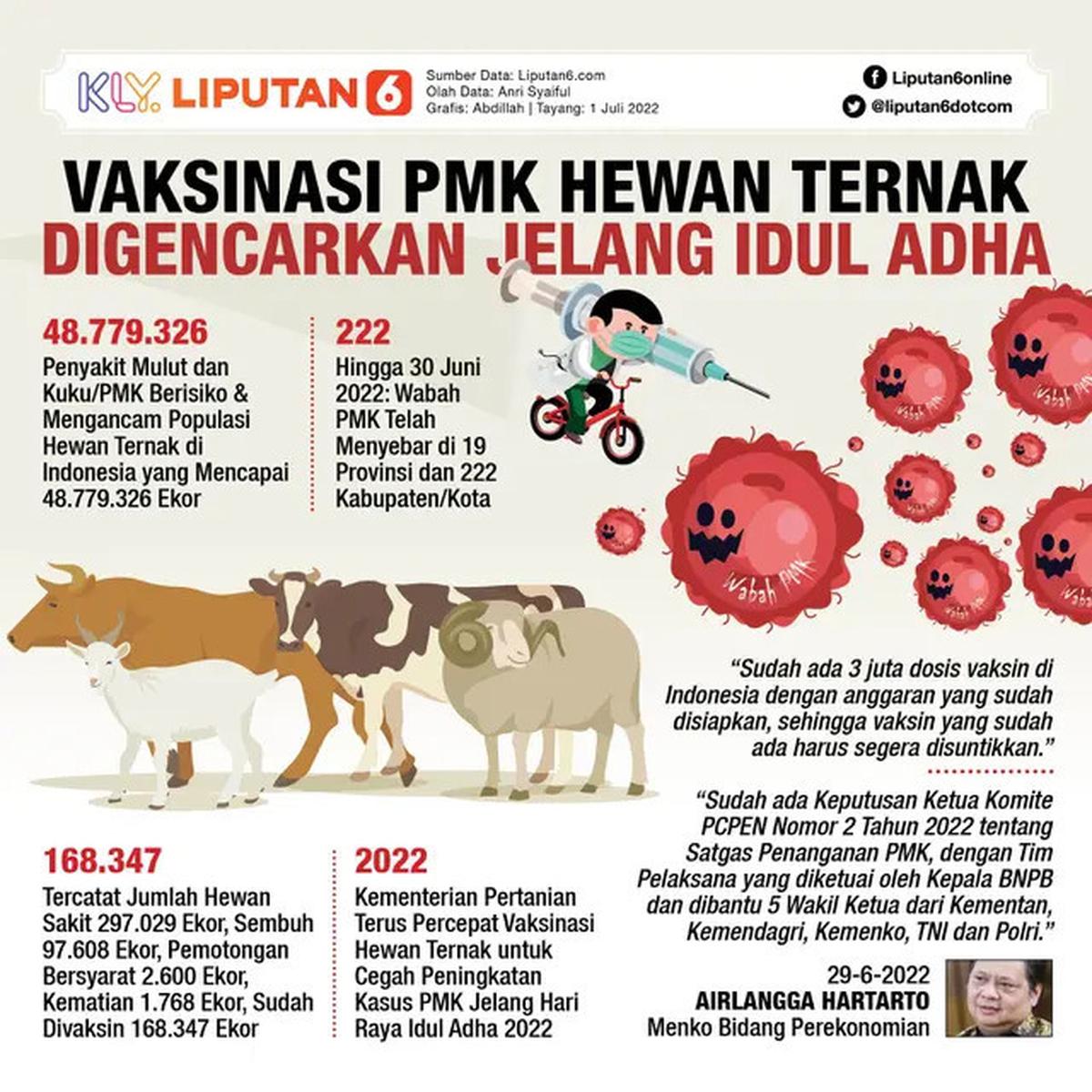 Syarat Wajib yang Harus Dimiliki Pedagang Hewan Kurban di Depok