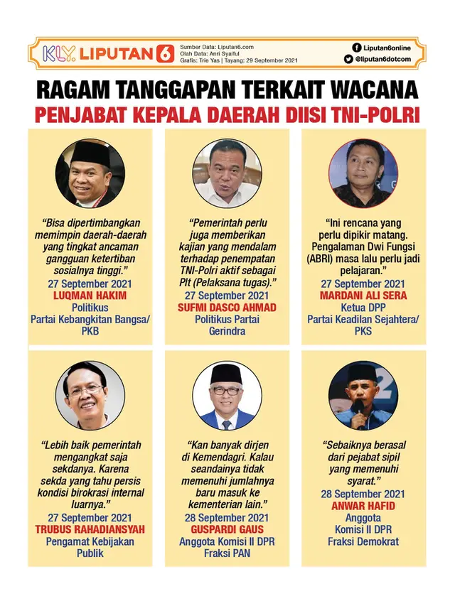 Infografis Ragam Tanggapan Terkait Wacana Penjabat Kepala Daerah Diisi TNI-Polri. (Liputan6.com/Trieyasni)
