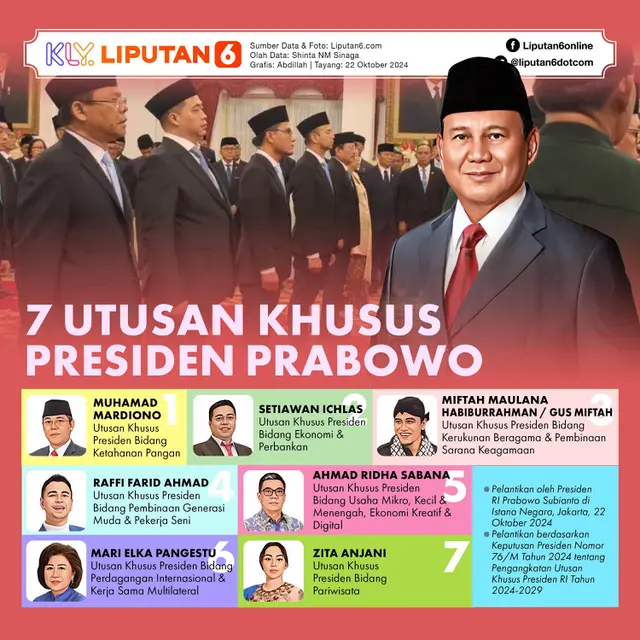 Infografis 7 Utusan Khusus Presiden Prabowo. (Liputan6.com/Abdillah)