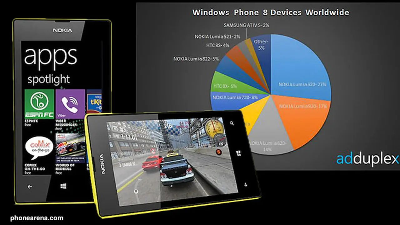 nokia-lumia-diagram-130819b.jpg