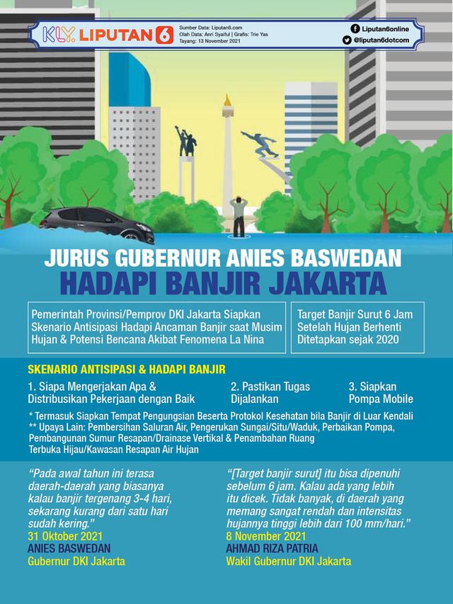 Infografis Jurus Gubernur Anies Baswedan Hadapi Banjir Jakarta. (Liputan6.com/Trieyasni)