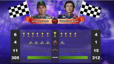 Video infografis tentang hasil sementara pertarungan Valentino Rossi vs Jorge Lorenzo menuju grand final MotoGP 2015 di sirkuit Valencia.