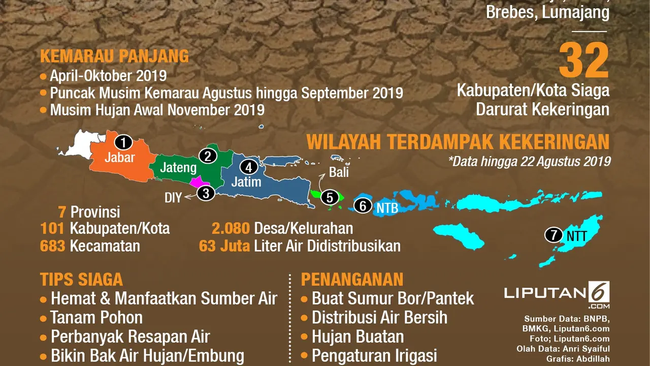 Infografis Kemarau Panjang, Indonesia Terancam Kekeringan