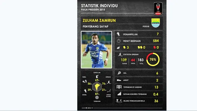 Zulham Zamrun