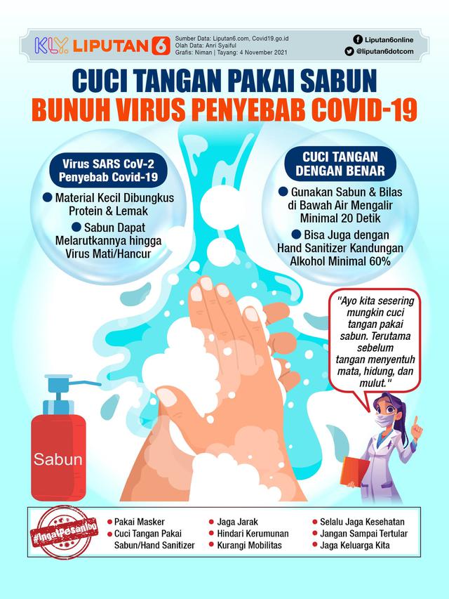 Infografis Cuci Tangan Pakai Sabun Bunuh Virus Penyebab Covid-19. (Liputan6.com/Niman)