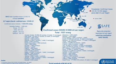 Perkembangan kasus Virus Corona COVID-19 WNI di dunia.