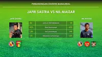 Dua pelatih asal ranah Minang, Jafri Sastra dan Nilmaizar akan beradu taktik pada final Piala Jenderal Sudirman, Minggu (24/1/2016). (Labbola)