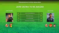 Dua pelatih asal ranah Minang, Jafri Sastra dan Nilmaizar akan beradu taktik pada final Piala Jenderal Sudirman, Minggu (24/1/2016). (Labbola)