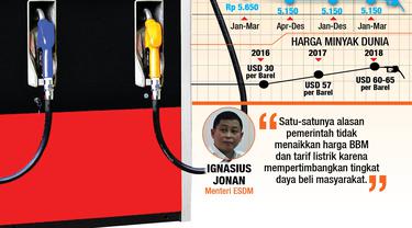 Infografis Harga BBM Subsidi 2018 Tidak Naik