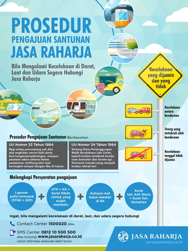 <p>Infografis: Ayo cari tahu syarat dan prosedur untuk pengajuan santunan kecelakaan dari Jasa Raharja, ternyata mudah!</p>