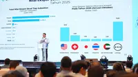 Kinerja Positif Sektor Ekonomi Kreatif Sepanjang 2025, Nilai Investasi Capai 107 Persen dari Target di Triwulan III