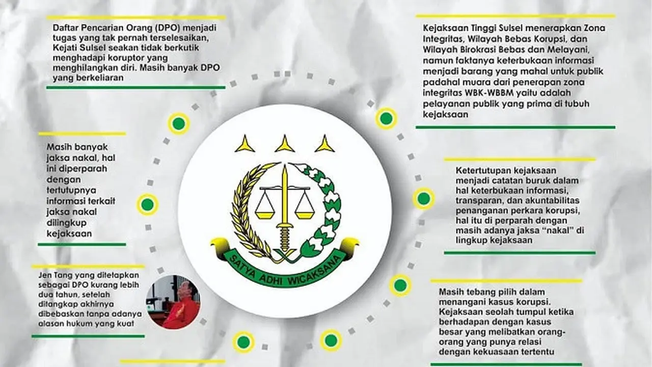 Catatan kinerja Kejati Sulsel dalam penanganan kasus tipikor di tahun 2019 versi Anti Corruption Committee Sulawesi (Liputan6.com/ Eka Hakim)