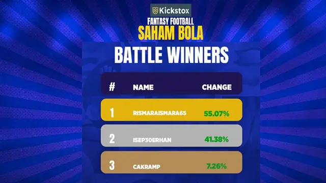 Pemenang Battle 1 Kickstox Saham Bola Edisi Euro 2020