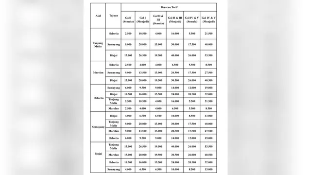 Tarif Baru Jalan Tol Medan-Binjai Mulai Diberlakukan 18 Mei 2023