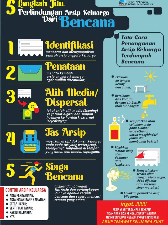 ANRI menyediakan layanan restorasi dokumen terkena banjir. Twitter @ArsipNasionalRI
