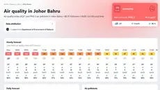 Kabut Asap Memburuk, Seluruh Sekolah di Johor Malaysia Ditutup Dua Hari