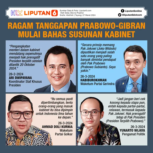 Infografis Ragam Tanggapan Prabowo-Gibran Mulai Bahas Susunan Kabinet. (Liputan6.com/Abdillah)