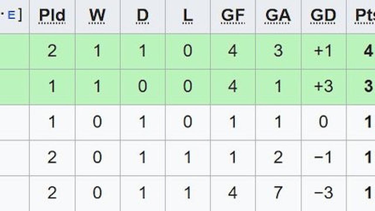 Klasemen sementara Grup B Piala AFF 2024. (c) Wikipedia