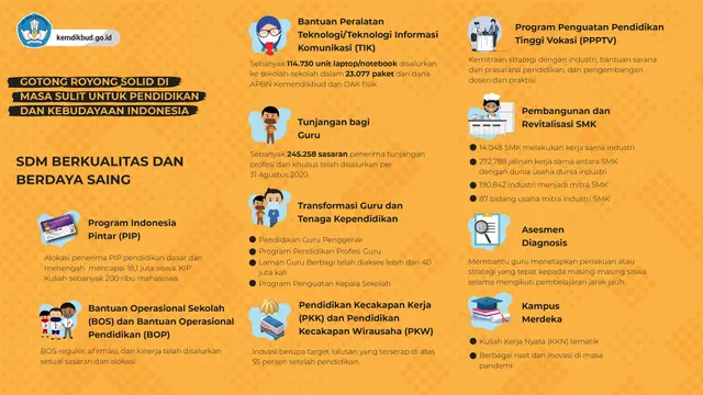 Kemendikbud