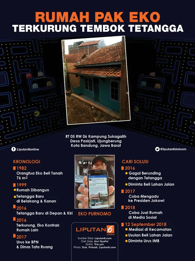 Infografis Rumah Pak Eko Terkurung Tembok Tetangga