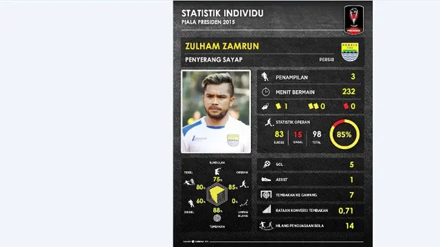 Zulham Zamrun