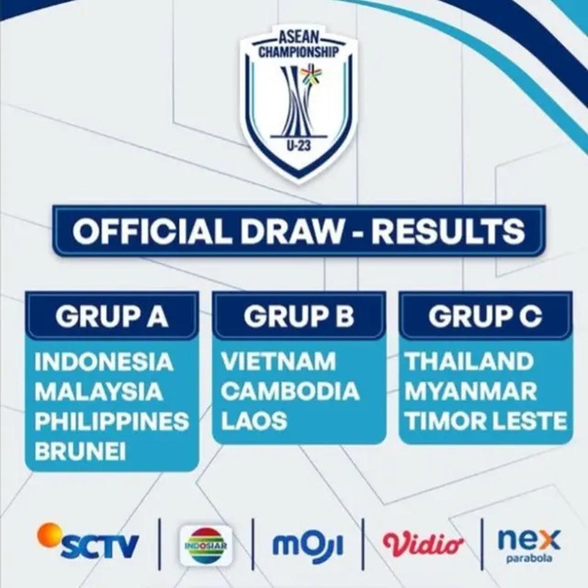 Jadwal Pertandingan Piala AFF U-23 2025: Lengkap dari Fase Grup hingga Final