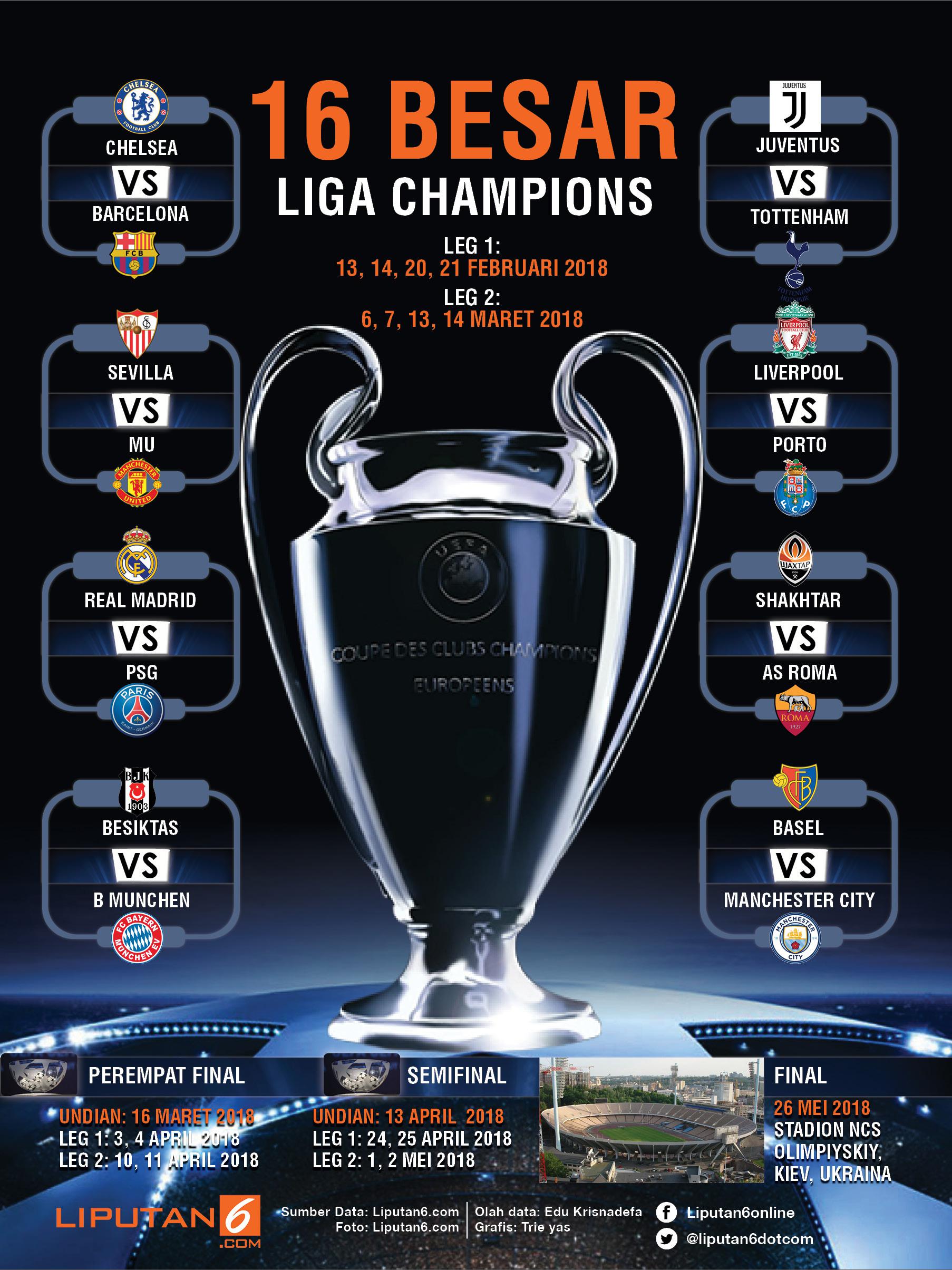 Babak 16 Besar Liga Champions Nostalgia Chelsea Dan