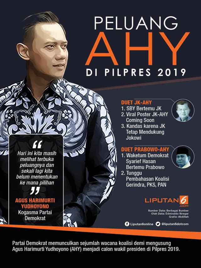 Infografis peluang AHY di Pilpres 2019