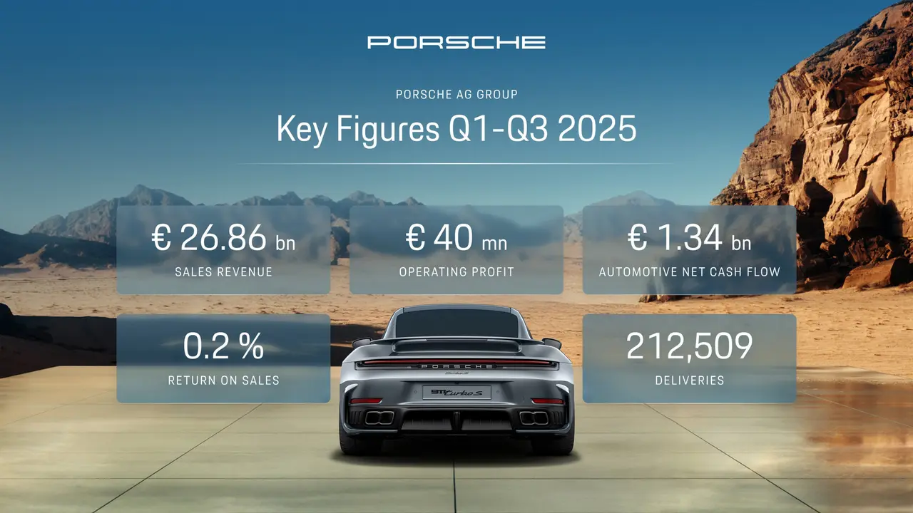 Laba Porsche
