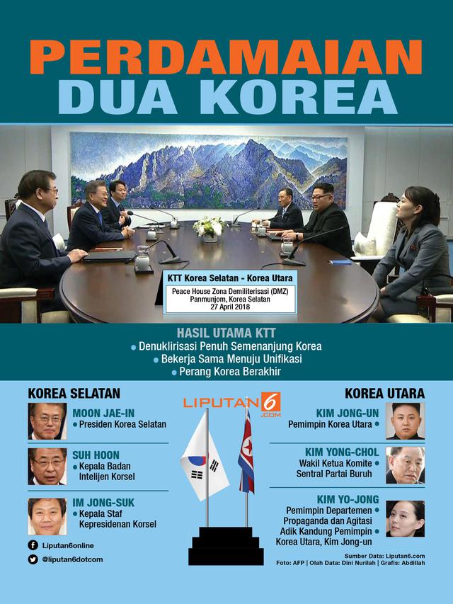Infografis Hasil Utama KTT Korea Utara Korea Selatan