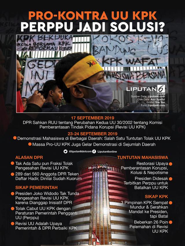 Infografis Pro-Kontra UU KPK, Perppu Jadi Solusi?