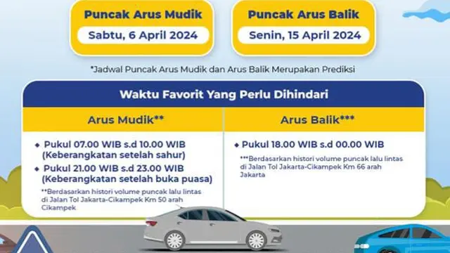 Jasa Marga memprediksi Puncak arus mudik dan Puncak arus balik serta waktu favorit yang perlu dihindari pada puncak mudik dan balik Hari Raya Idul Fitri 1444H