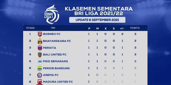 VIDEO: Klasemen Sementara BRI Liga 1, Borneo FC Peringkat 1
