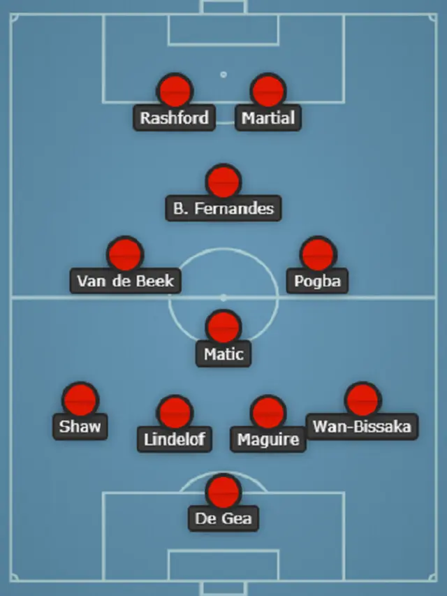 Manchester United