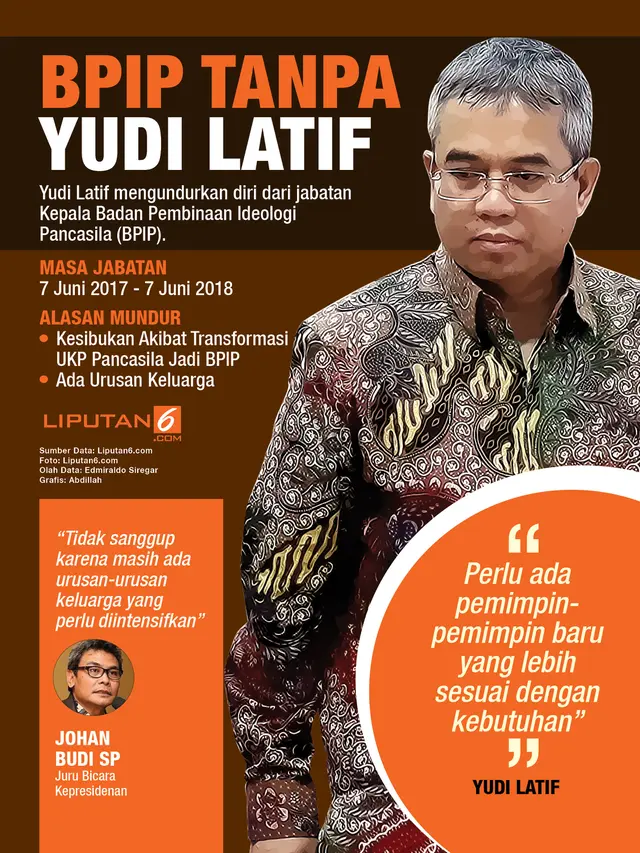 Infografis Yudi Latif