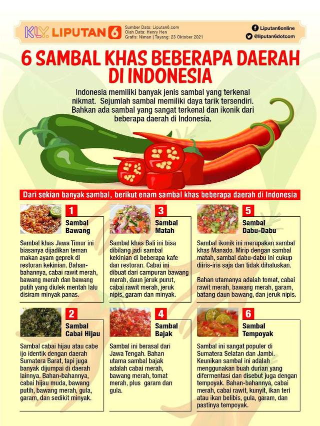 Infografis:  6 Sambal Khas Beberapa Daerah di Indonesia