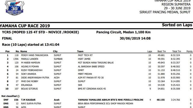 Hasil Yamaha Cup Race 2019