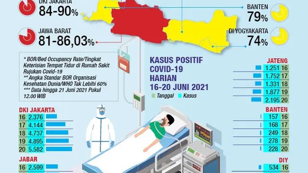 Infografis Kasus Covid-19 Melonjak, Rumah Sakit Terancam Kolaps. (Liputan6.com/Abdillah)