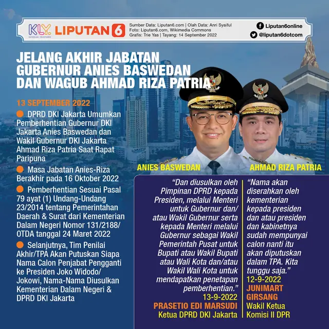 Infografis Jelang Akhir Jabatan Gubernur Anies Baswedan dan Wagub Ahmad Riza Patria. (Liputan6.com/Trieyasni)