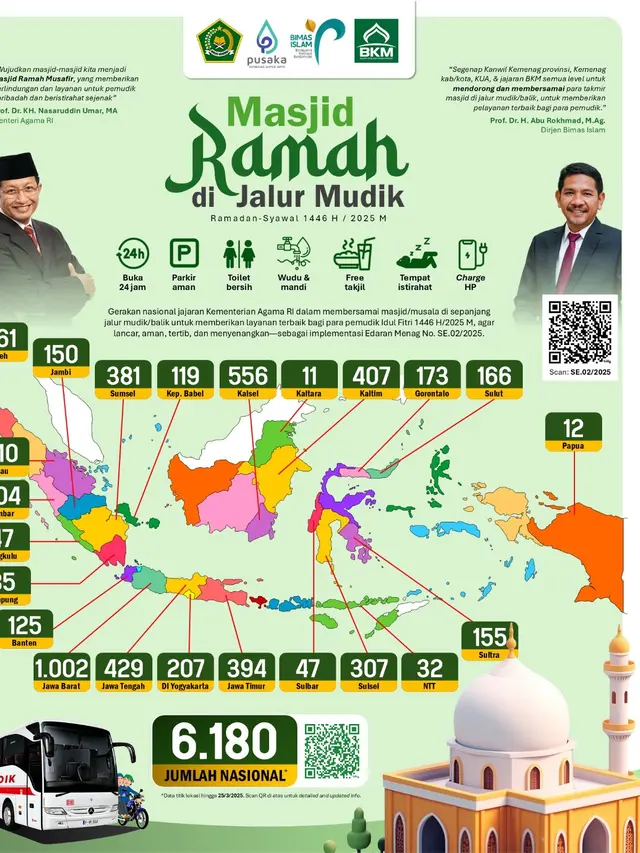 Posko Masjid Ramah di jalur mudik