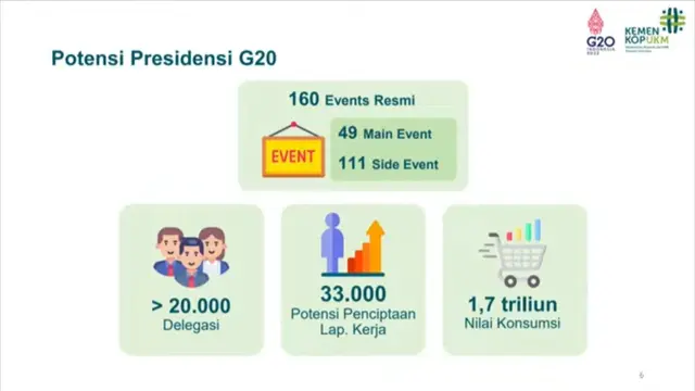 Potensi yang bisa diraih UMKM dengan Indonesia menjadi pemegang Presidensi G20 di 2022.
